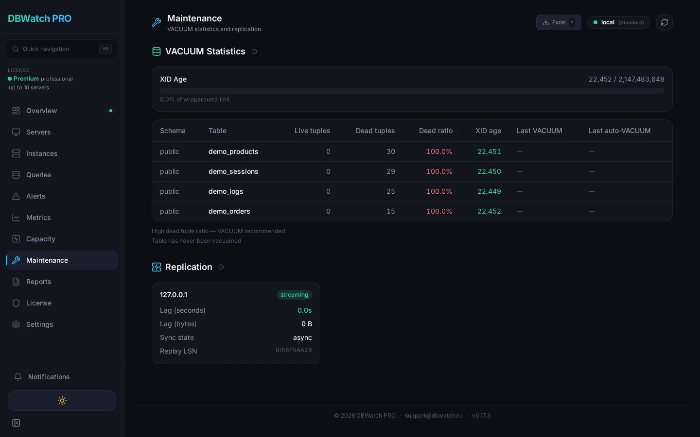 DBWatch PRO — VACUUM статистика и мониторинг репликации PostgreSQL