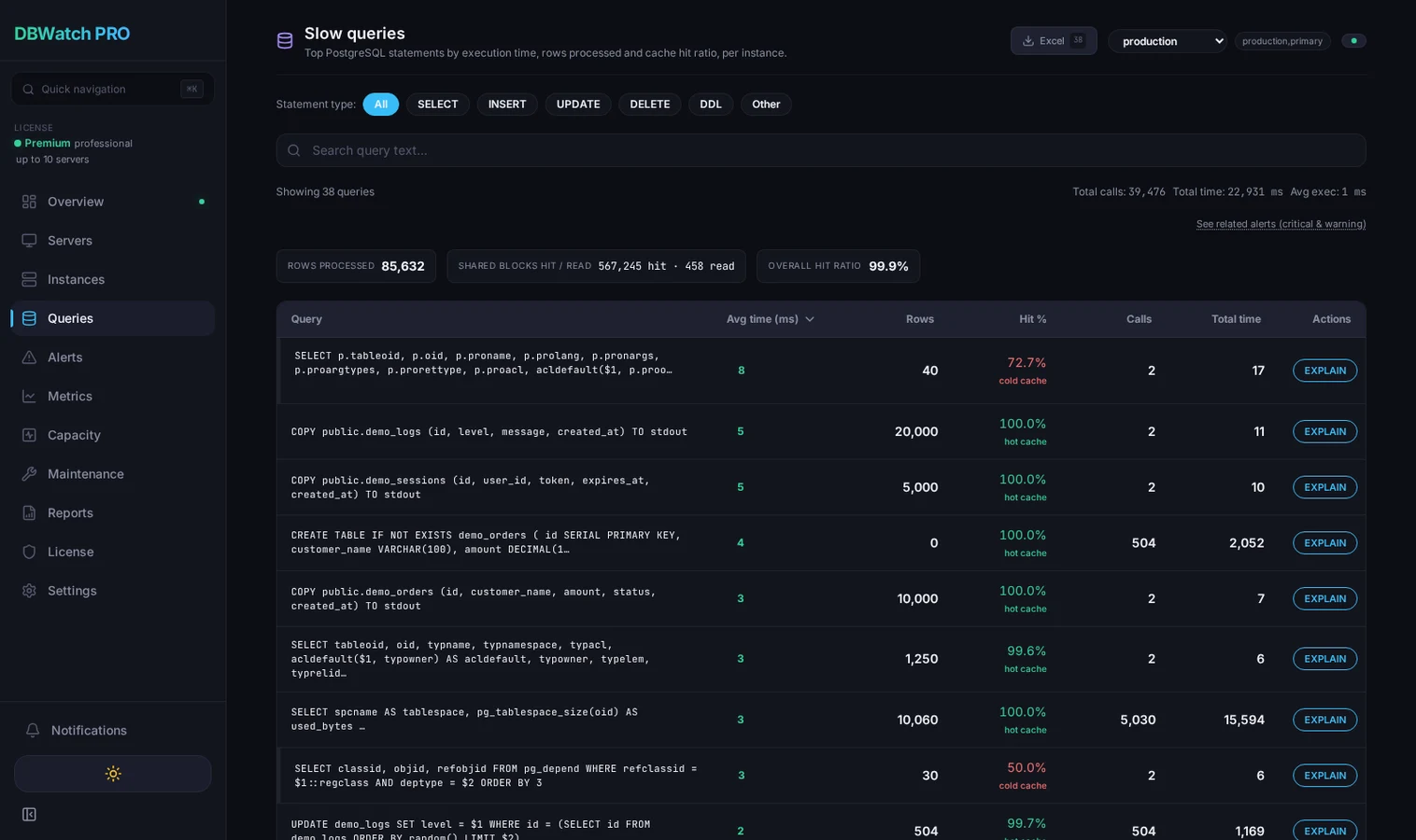 DBWatch PRO — анализ медленных запросов из pg_stat_statements с EXPLAIN
